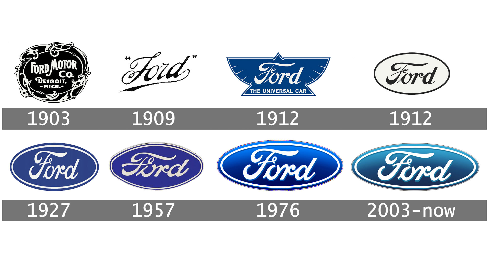 Значок Форд (Ford) История